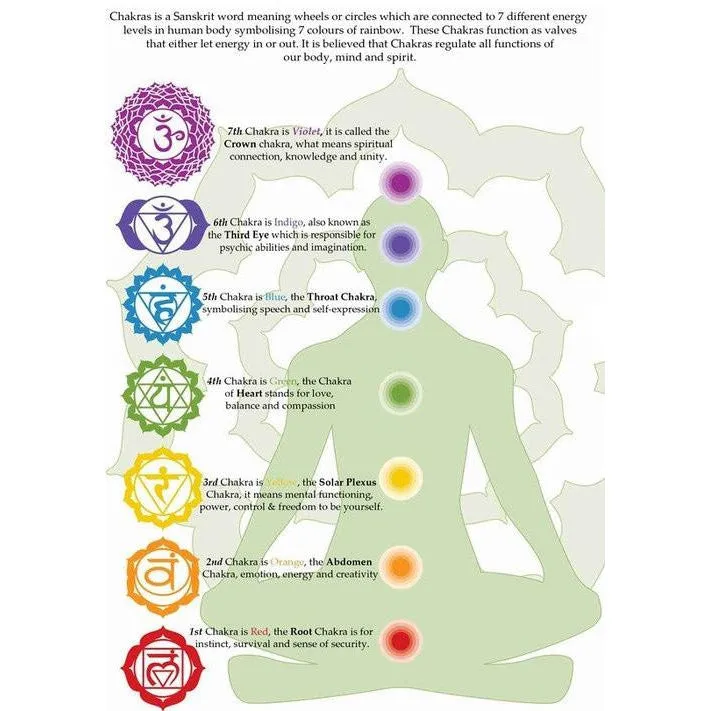 Aum Chakra Necklace